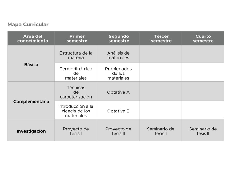 mapa curricular MCM